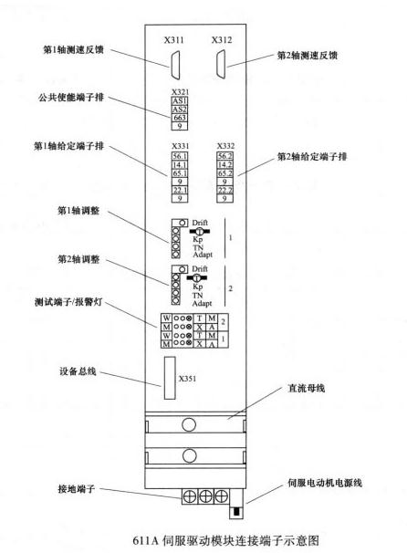 西門(mén)子611A伺服器維修故障指示燈A和M報(bào)警